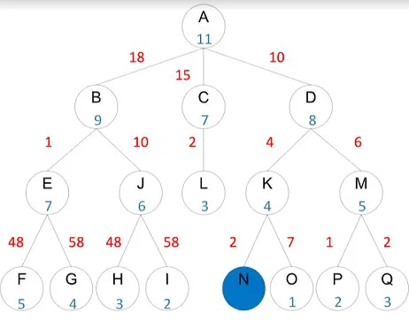 CAI104 -1