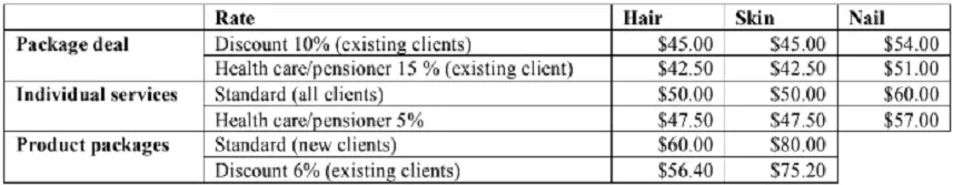 Rate of different package deals in ballarat beauty basics case study