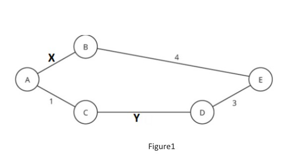 question on unicast Loop-Free Path for Minimum Spanning Tree