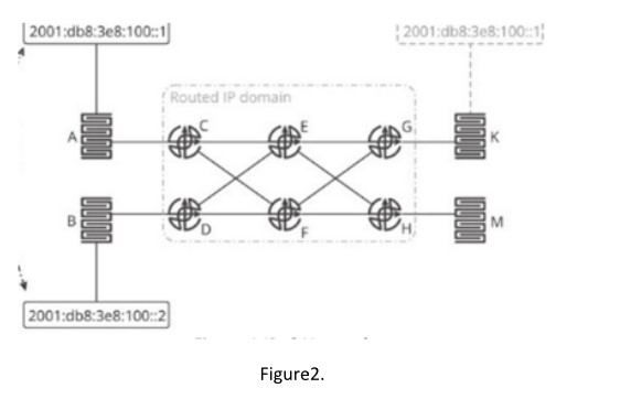 question on IPv6 Network, for Ethernet over IP problem