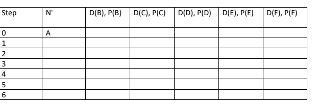 Question7-2