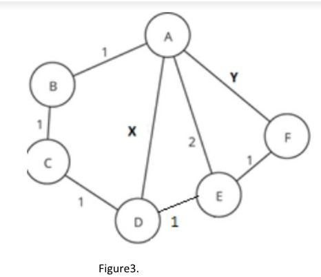 Question on calculating path for Dijkstra's Shortest Path First algorithm