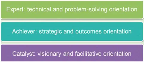 Strategy2