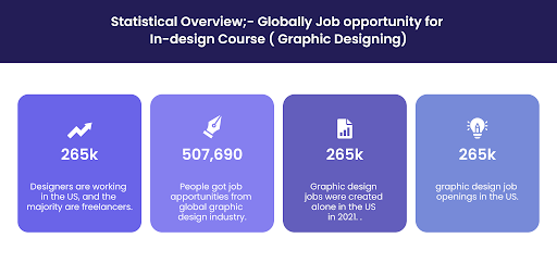 Infographic highlighting facts and statistics on job opportunities for in-design courses