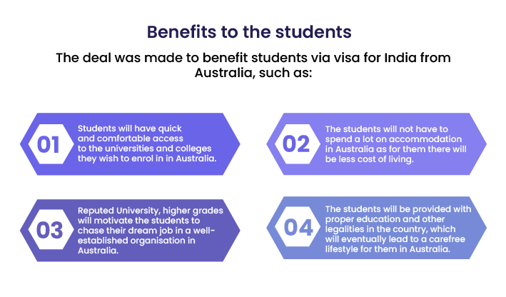 Infographic highlighting four key benefits of India-Australia Visa deal for students