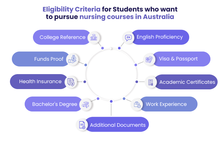 Infographic listing nine eligibility criterions for students looking forward to pursue nursing courses in Australia