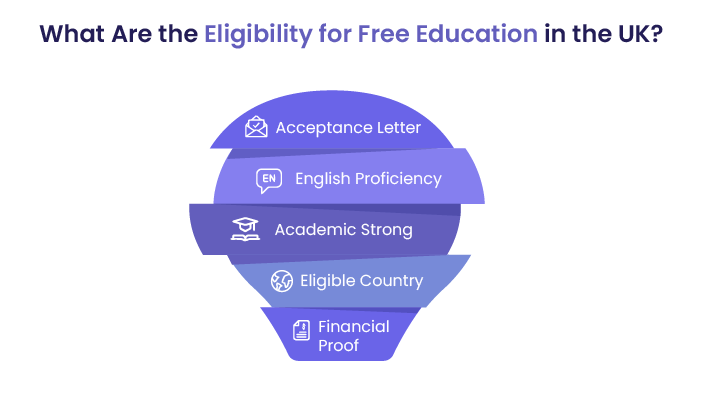 Infographic showing five eligibility criteria for free education in UK