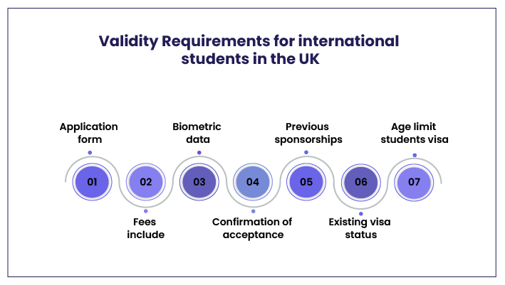 Infographic showing seven validity requirements for new visa rules