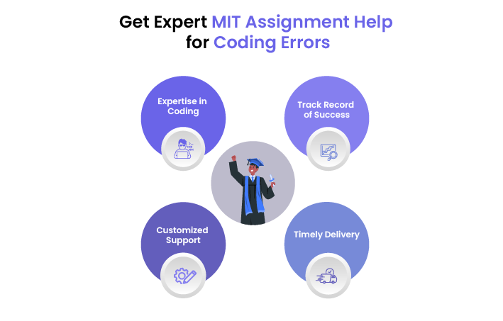 Infographic highlighting four reasons of considering expert help for Melbourne Institute of Technology Coding Assignment