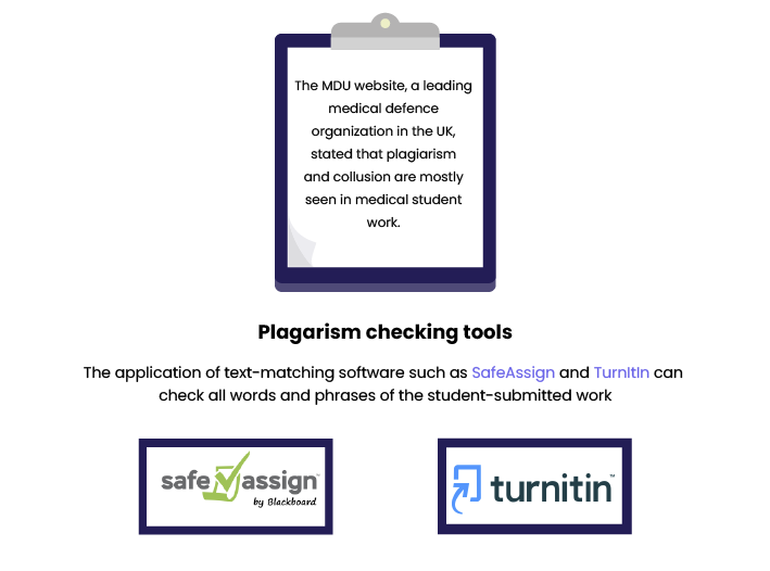 Infographic showing two plagiarism checking tools for students