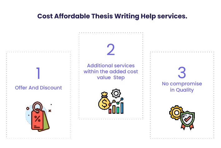 Infographic Showing three features of Quick Assignment Hub's affordable thesis writing service.