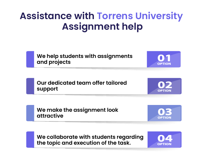 Infographic showing four key reasons for why students should choose Quick Assignment Hub for Torrens University Assignment Help