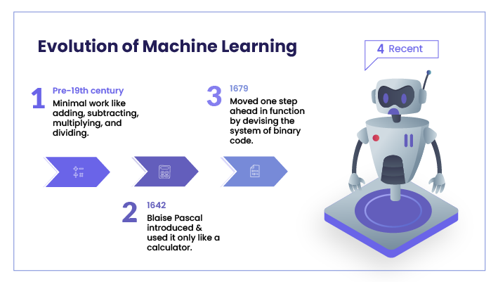 Infographic showing four stages of evolution of machine learning