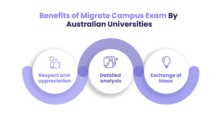 Infographic showing three benefits of migration to on campus exam by Australian universities | Quick Assignment Hub