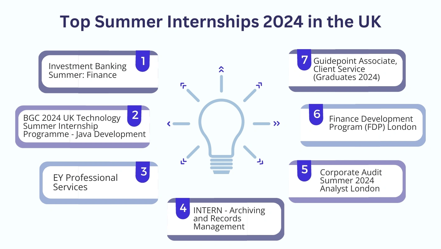 Infographic depicting top seven summer internship opportunities in 2024 for students in UK