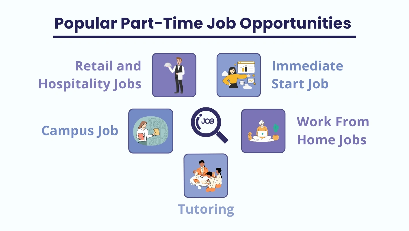 Infographic showing five popular part-time job opportunities for students