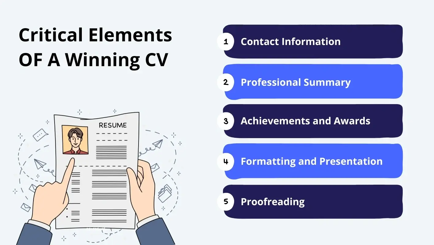 Infographic Highlighting The Five Critical Elements Of Writing A Winning CV