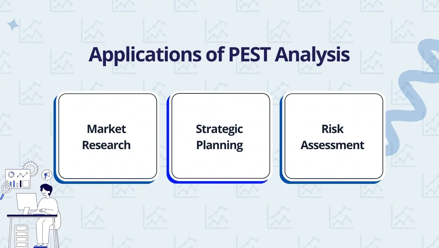 Infographic highlighting 3 applications of PEST analysis