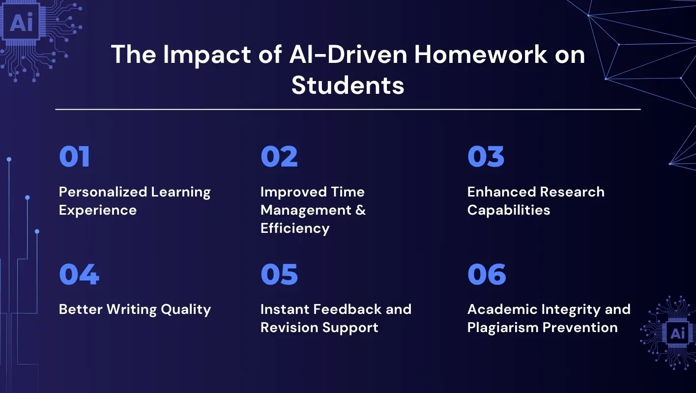 Infographic highlighting six major impacts of AI-driven homework on students.