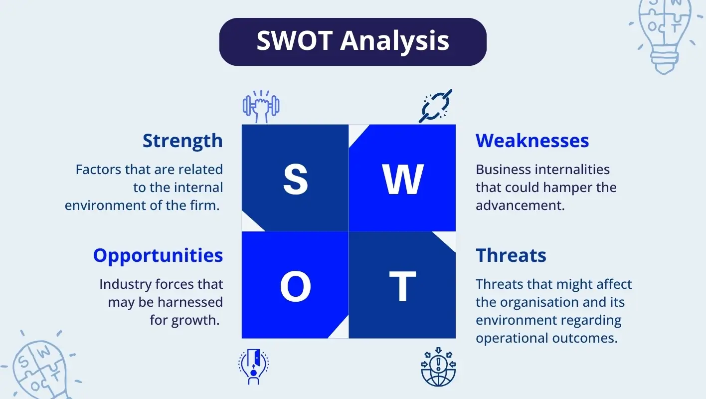 Infographic explaining the format of SWOT analysis
