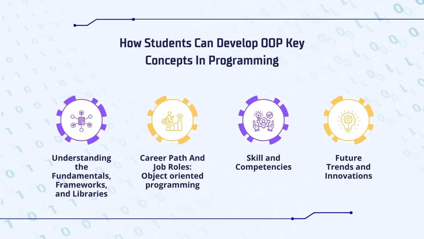 Infographic Showing 4 Key Points To Develop Key Concepts In Programming