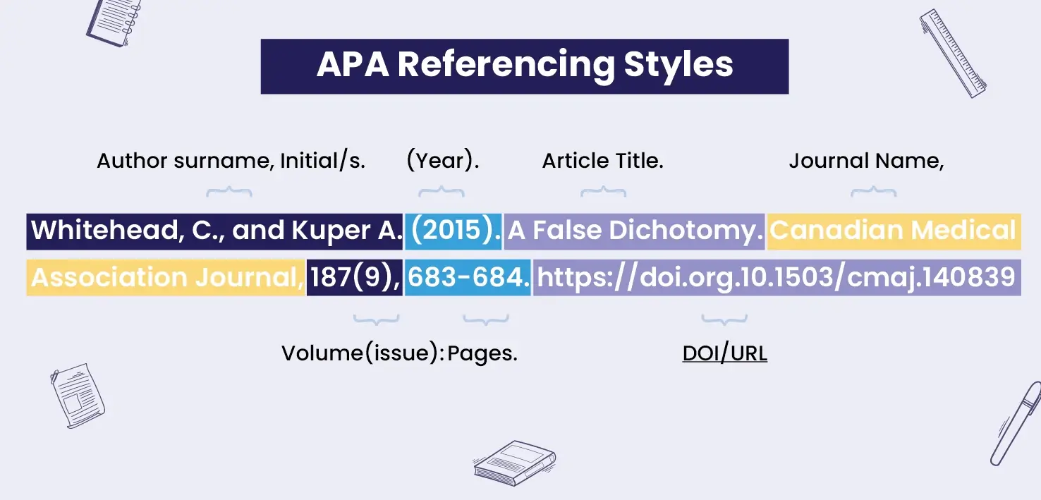 An Overview Of APA Referencing Style & Format