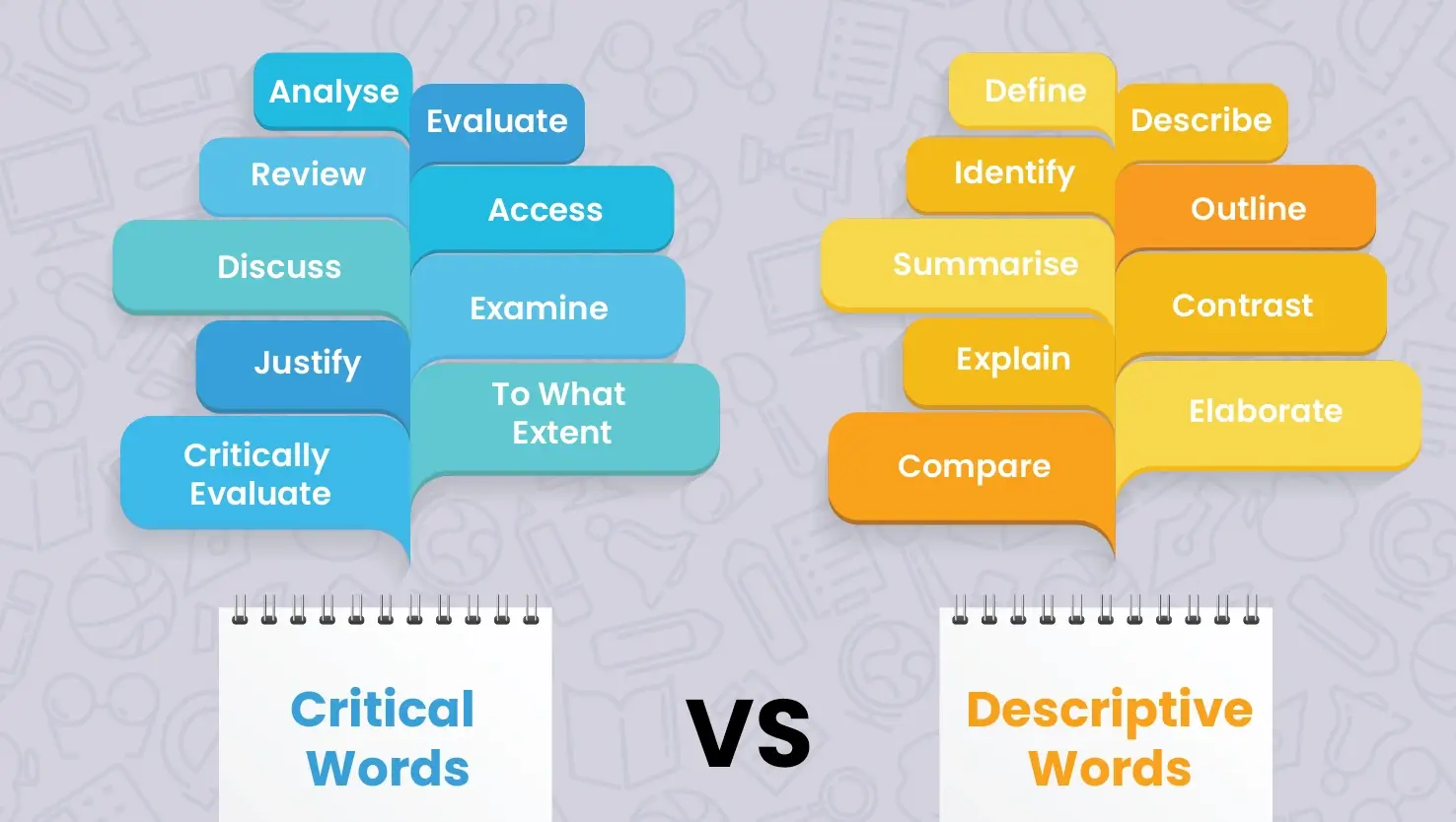 Critical Vs Descriptive Essay Question Words