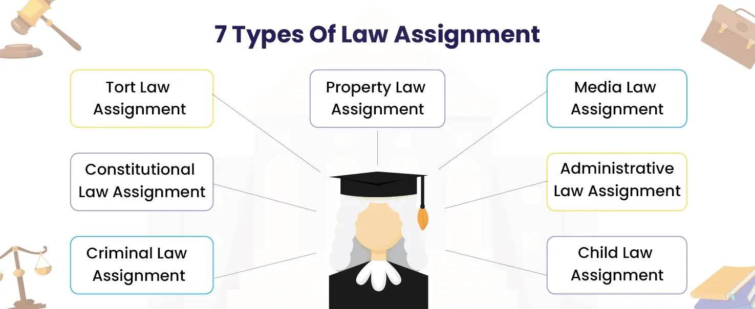7 Types Of Law Assignments | Quick Assignment Hub