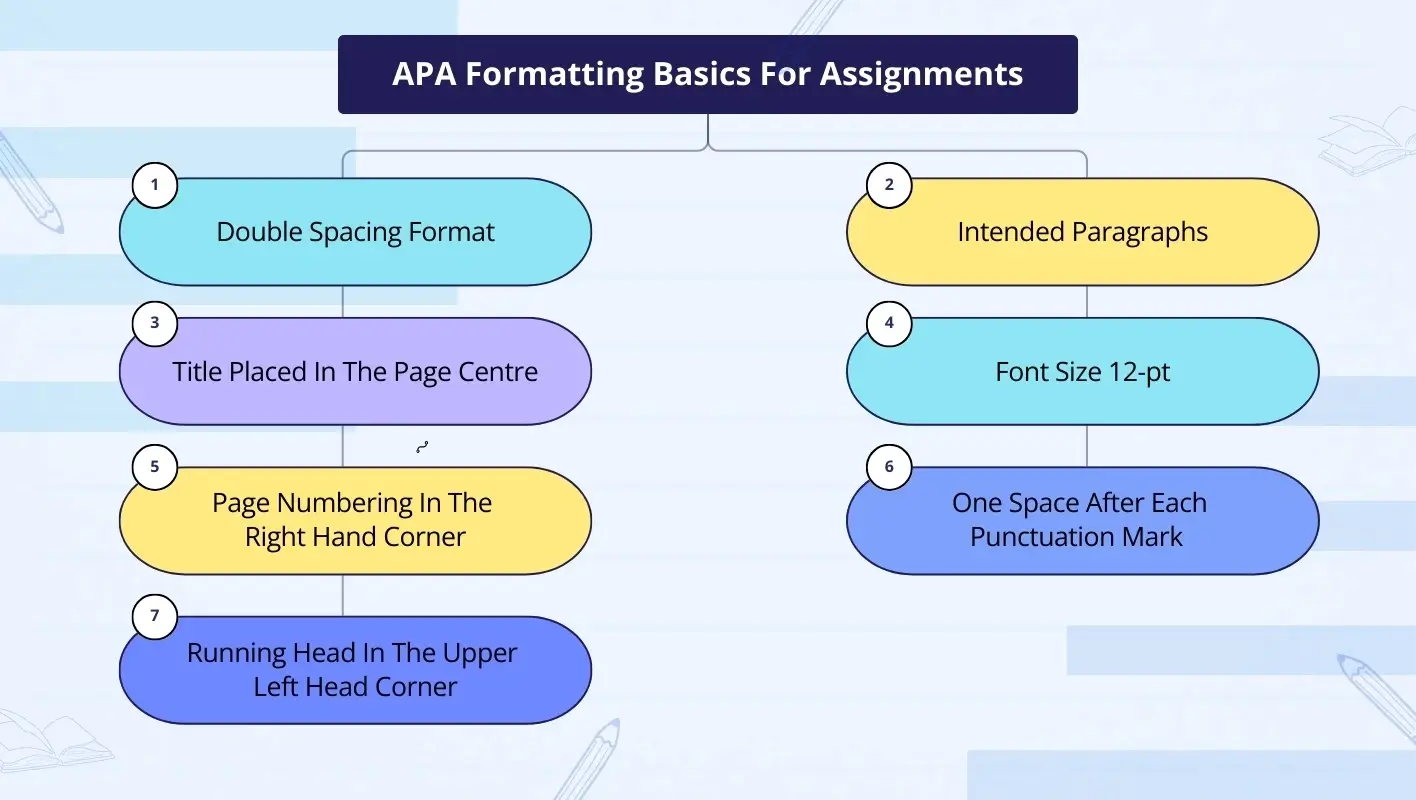 Assignment Formatting Basics In APA Style
