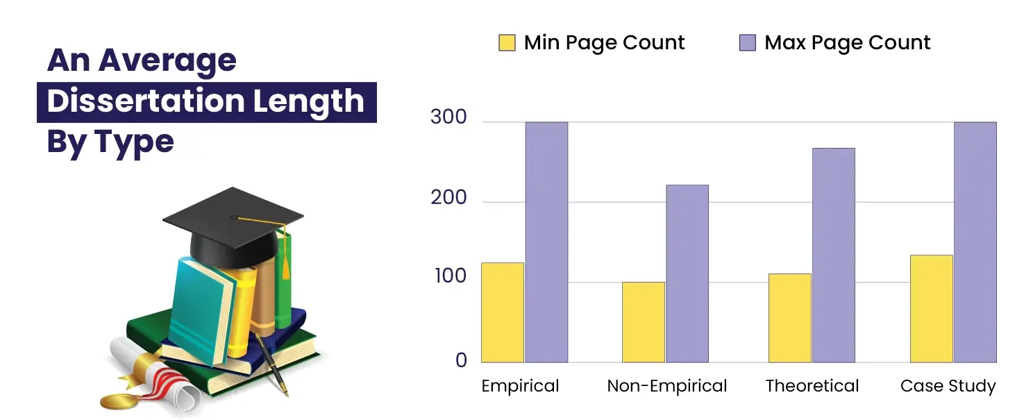 Ideal Dissertation Length As Per Dissertation Help Experts