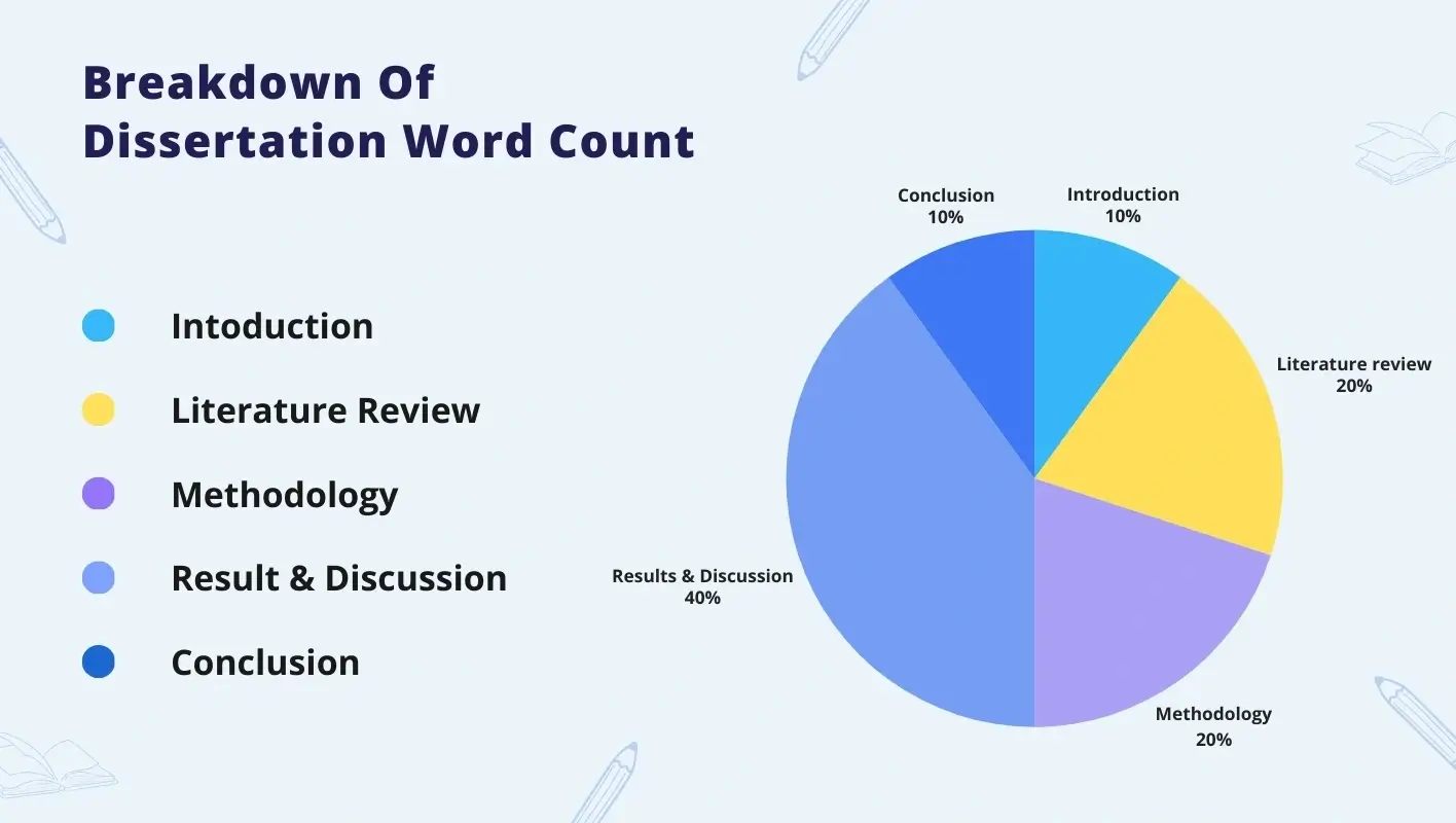 Ideal Dissertation Word Count Breakdown For Fast Dissertation Approval