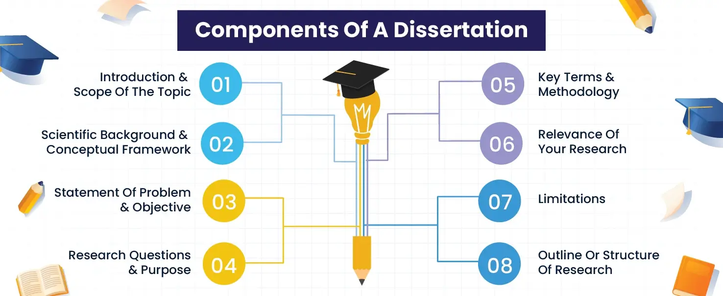 Key Components Of A Dissertation As Per Dissertation Writing Services Experts