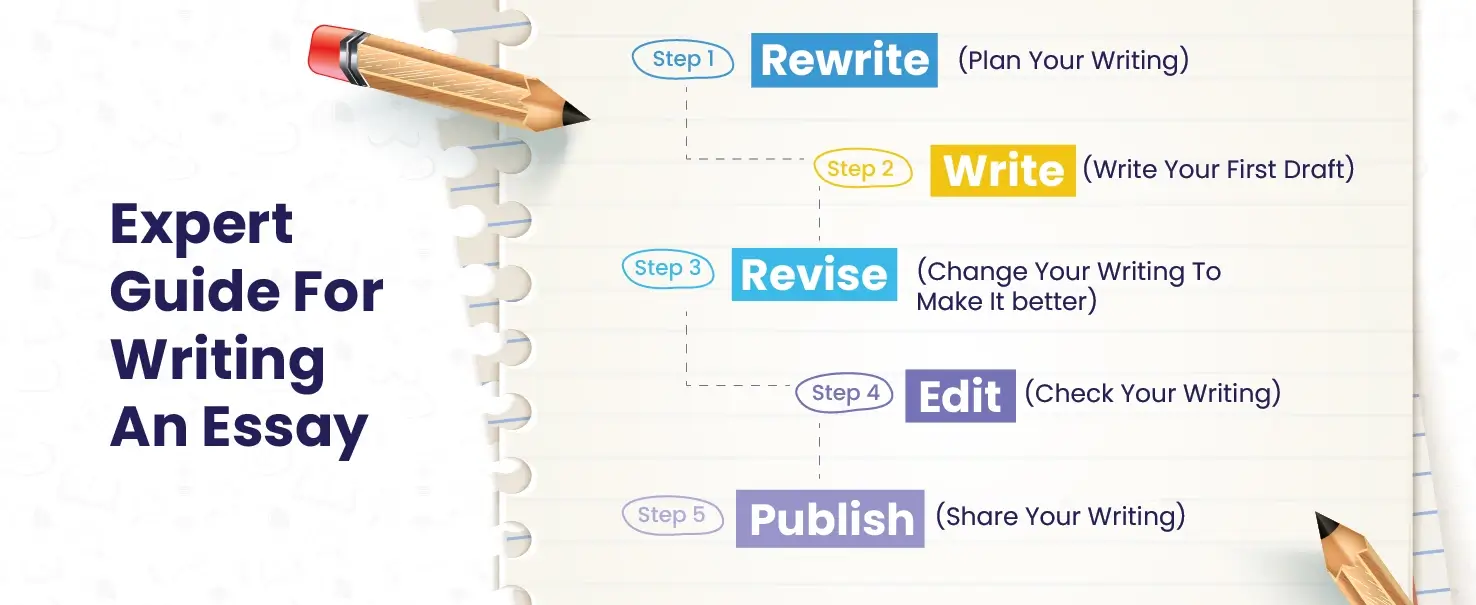 Tips By Essay Help Experts For Writing A Good Essay