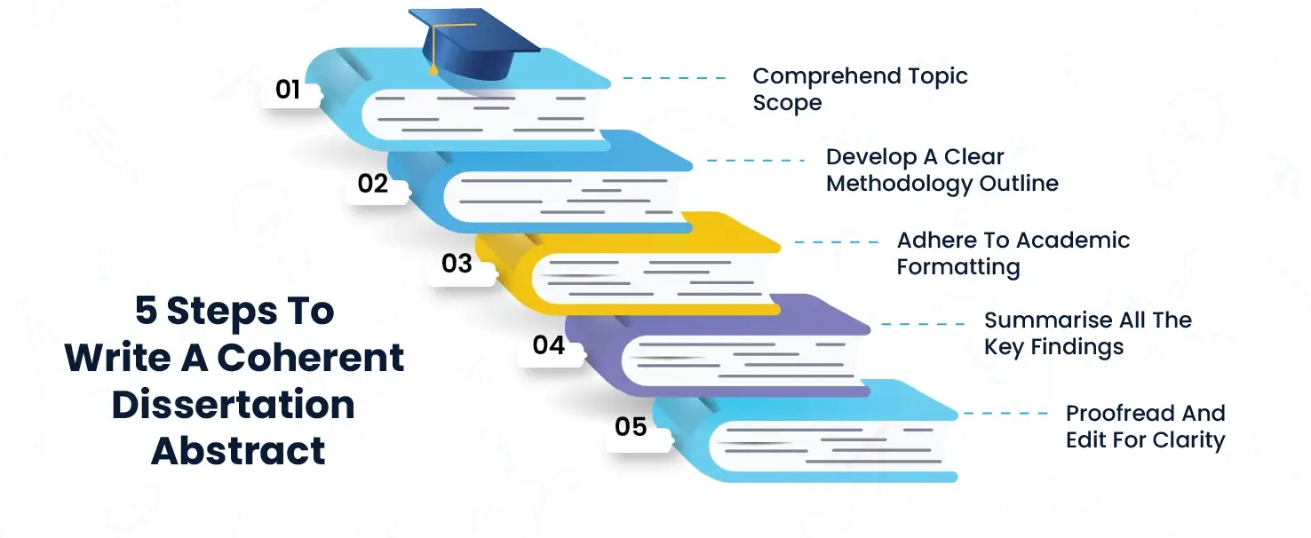 5 Steps To Dissertation Abstract Writing By Dissertation Abstract Help Experts