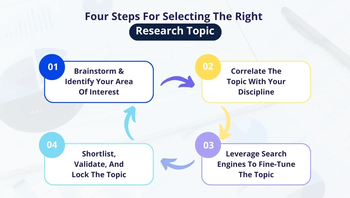 4 Steps To Selecting Research Topics
