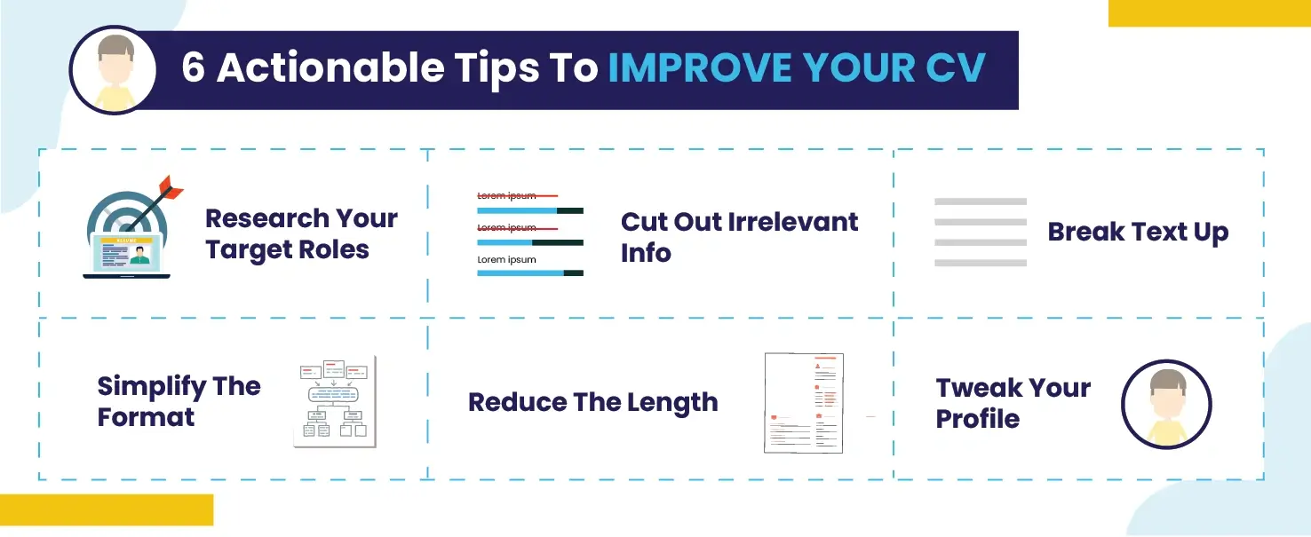 Improve Your CV With Professional CV Writing Help | Quick Assignment Hub