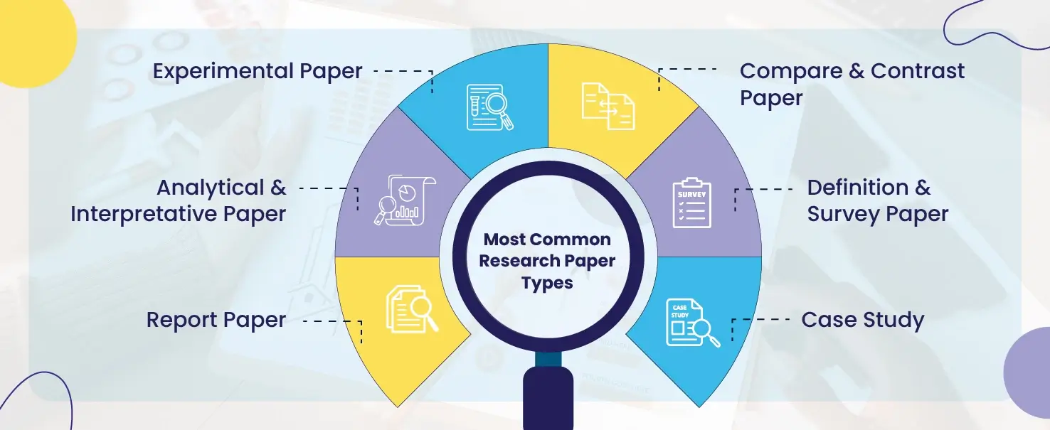 Types Of Research Papers For Which We Offer Research Paper Writing Service