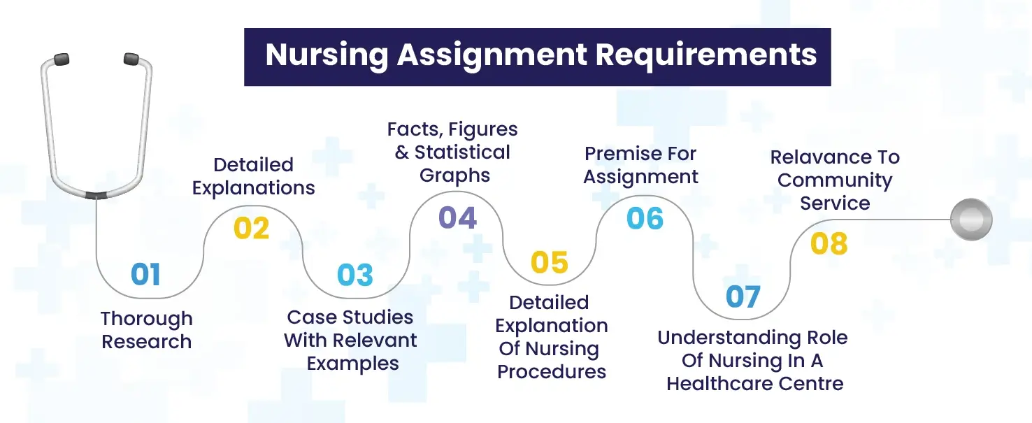 8 Key Requirements Of A Nursing Assignment As Per Nursing Assignment Help Experts