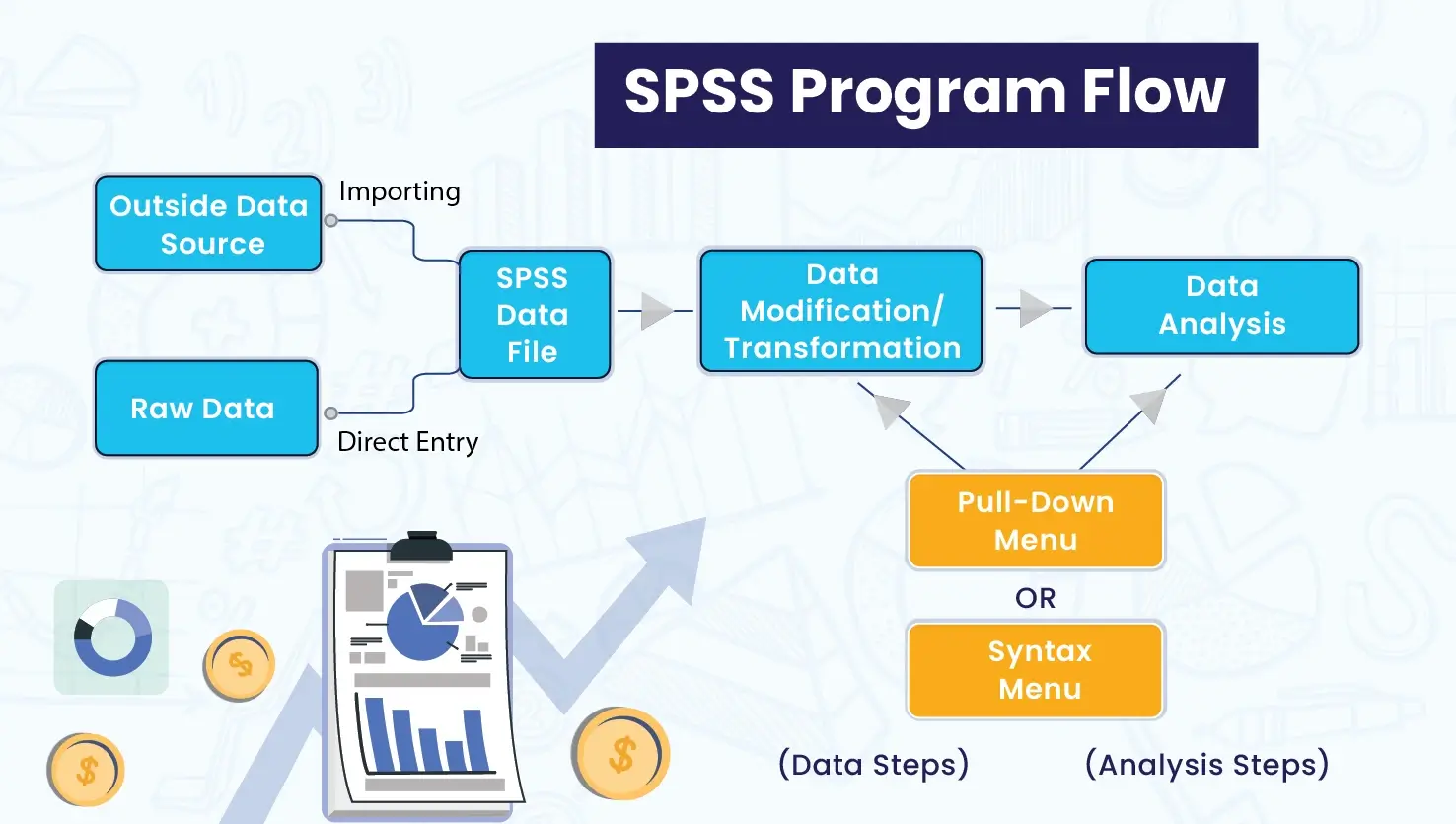 Demonstration Of SPSS Program Flow In SPSS Assignment