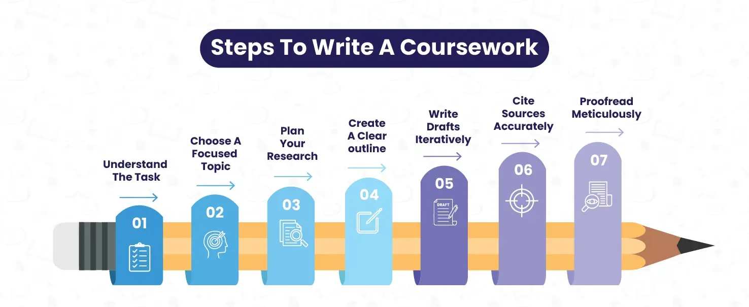 7 Steps To Coursework Writing As Suggested By Experts
