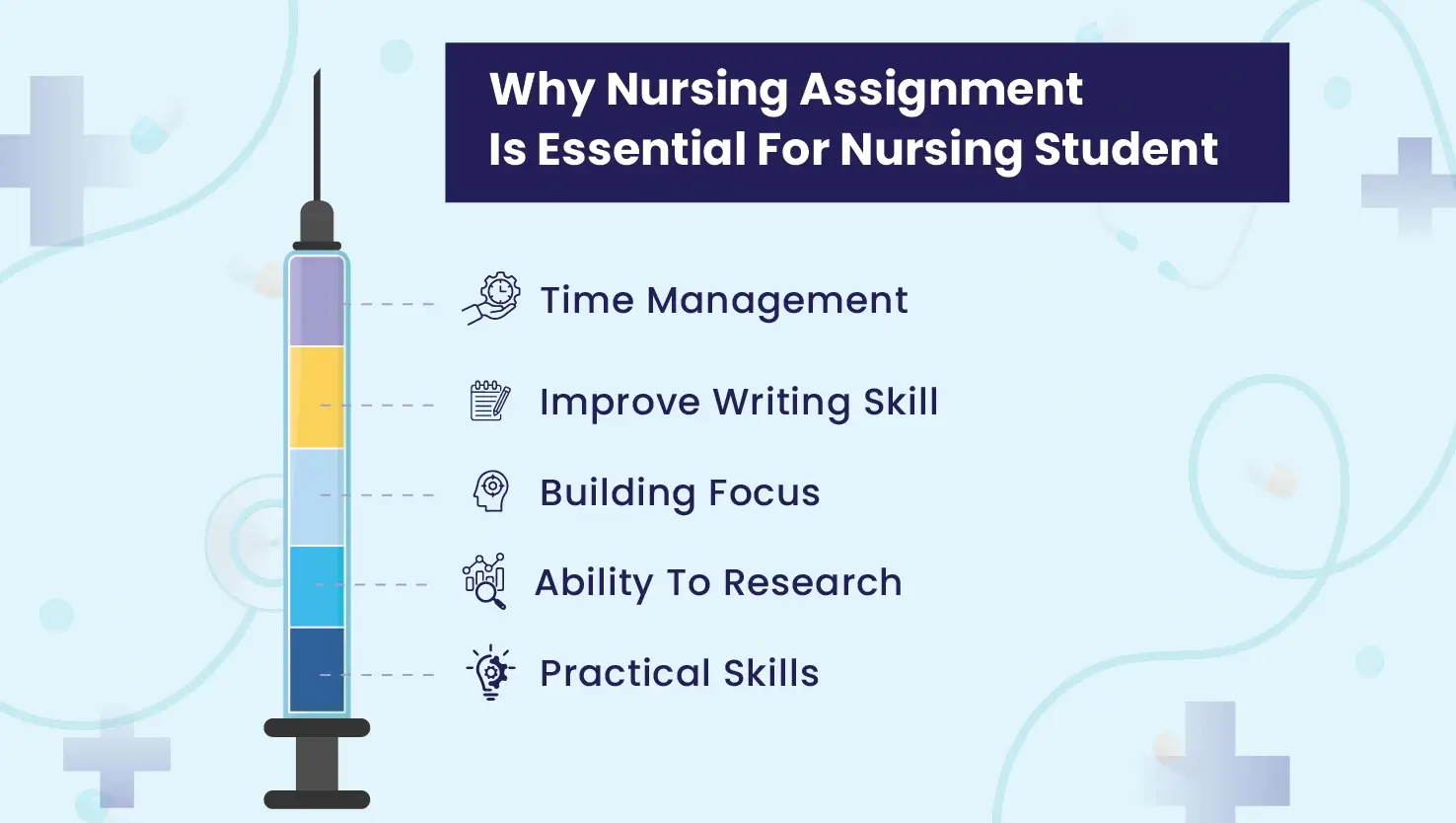 Importance of different types of nursing assignments for nursing students