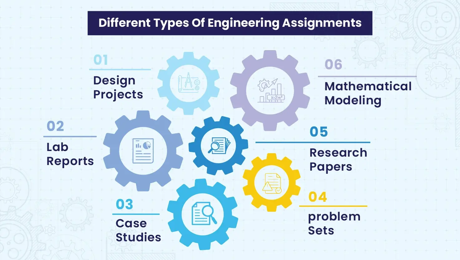 6 Types Of Engineering Assignments