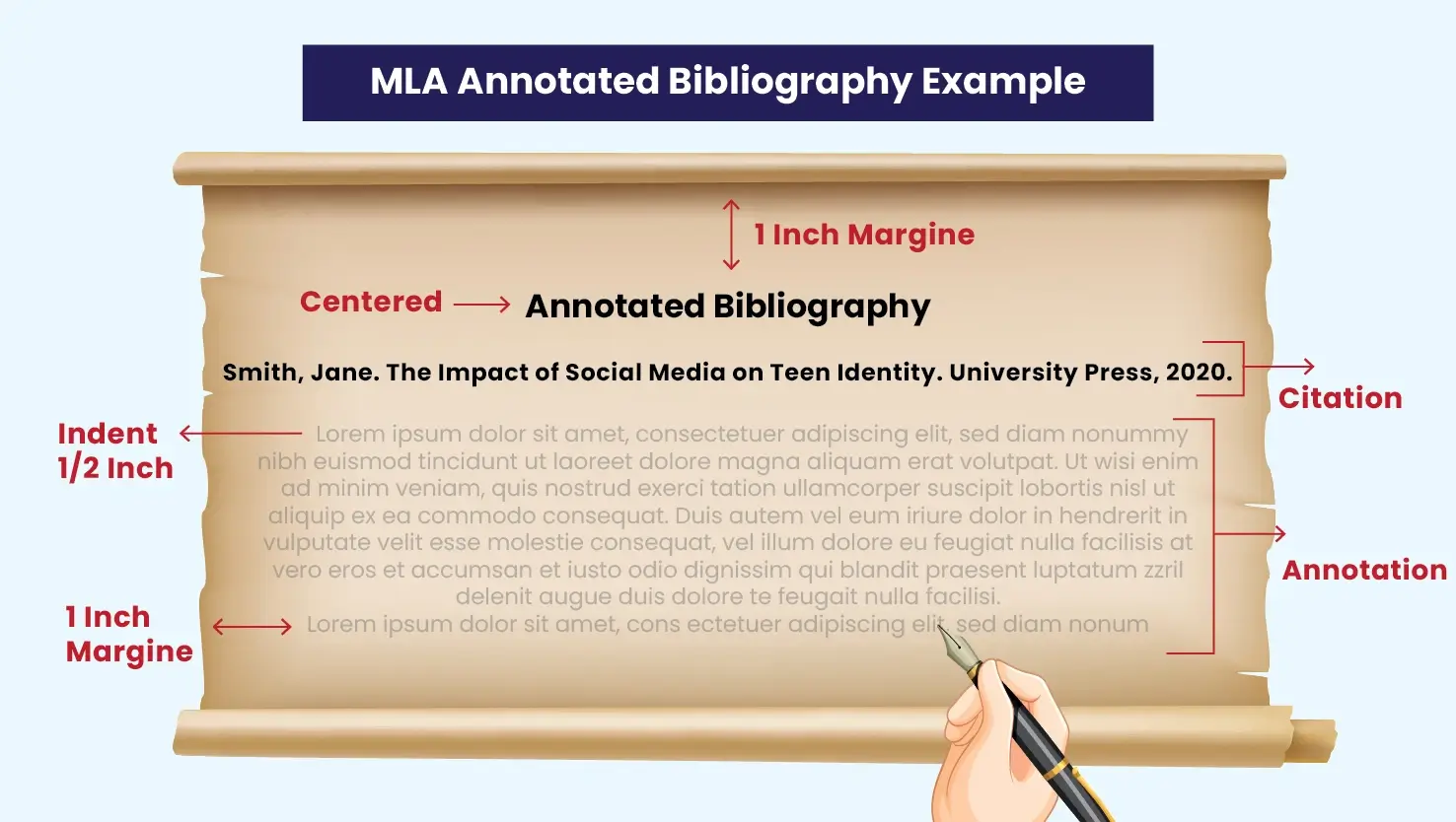 Example Of Annotated Bibliography