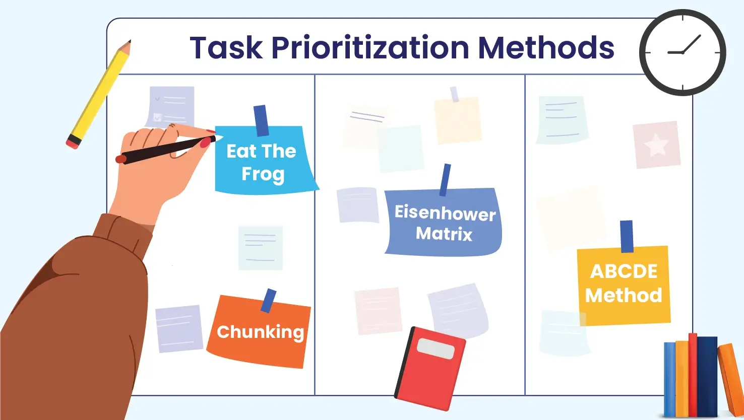Task Prioritising Strategies For Students