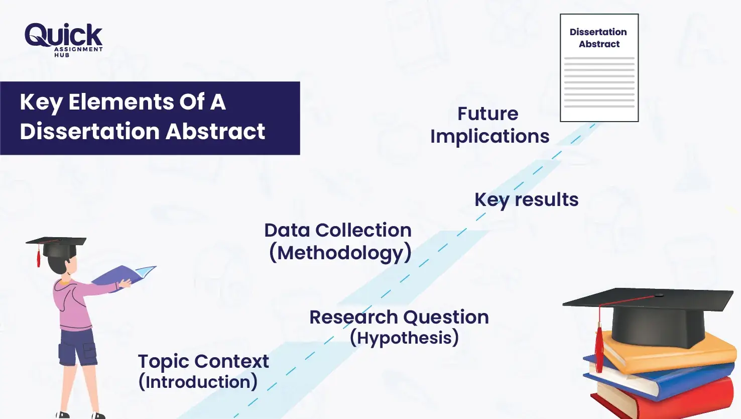 5 Key Elements Of A Dissertation Abstract Writing
