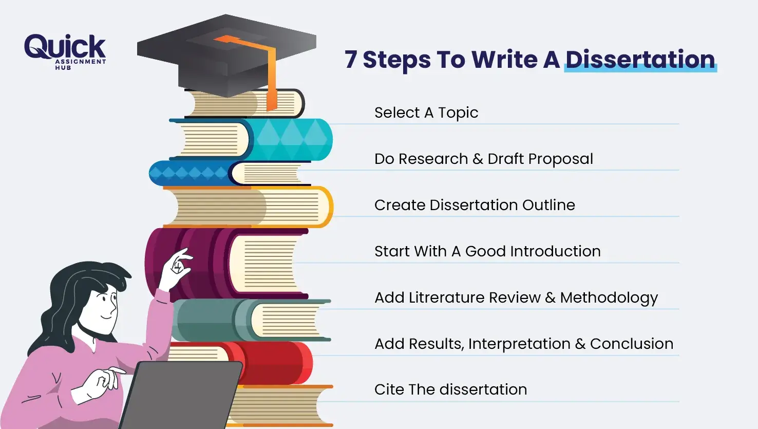 7 Key Steps Of Dissertation Writing