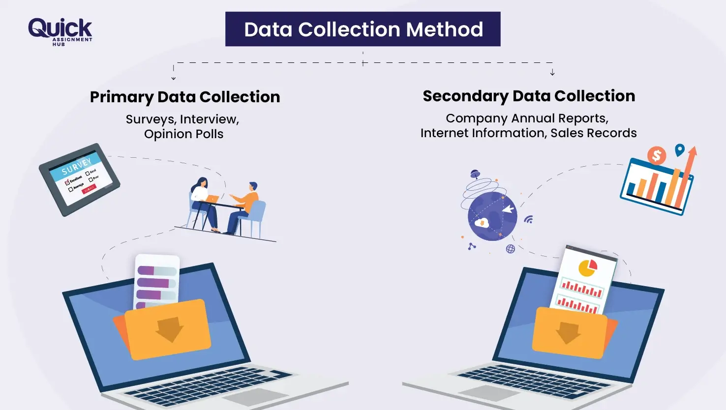 Primary Vs Secondary Data Collection Method For Dissertation Research