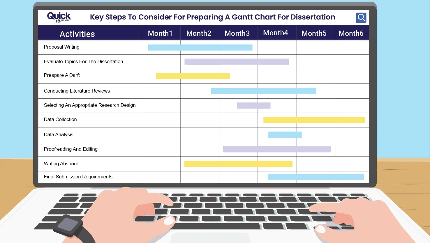 Key steps for Dissertation Gantt Chart