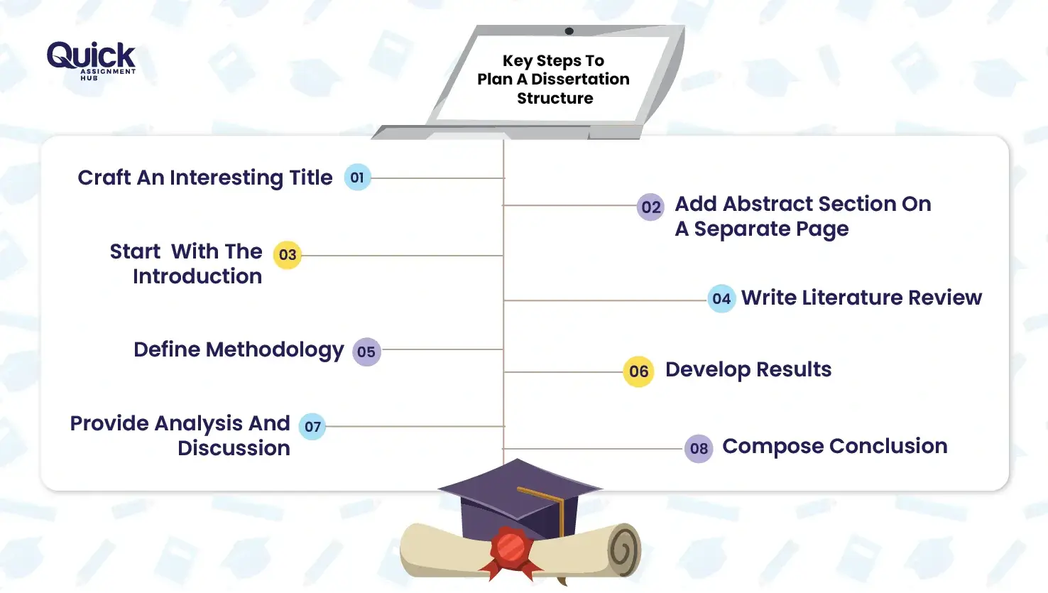 Key Steps To Plan Dissertation Structure
