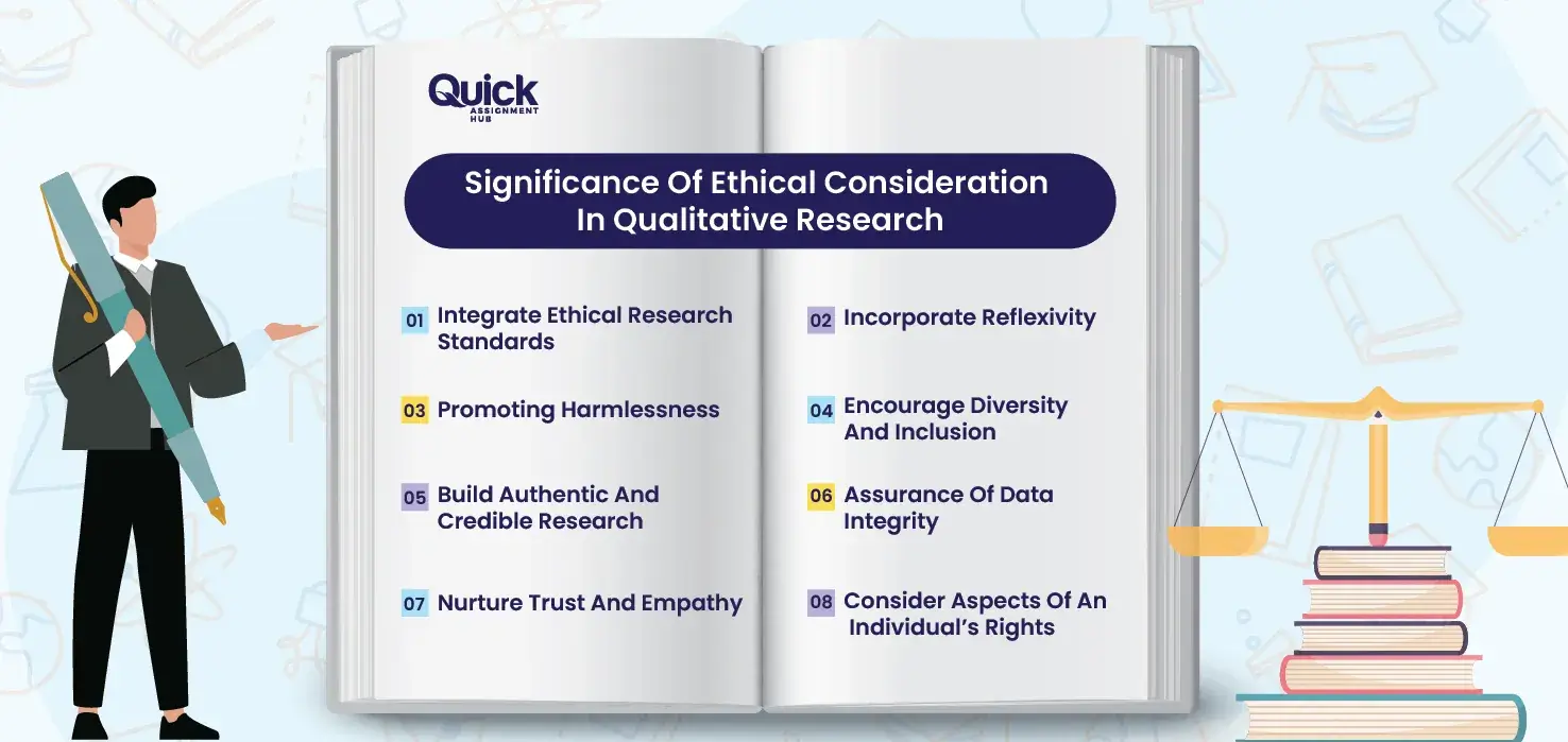 Ethical Consideration In Qualitative research